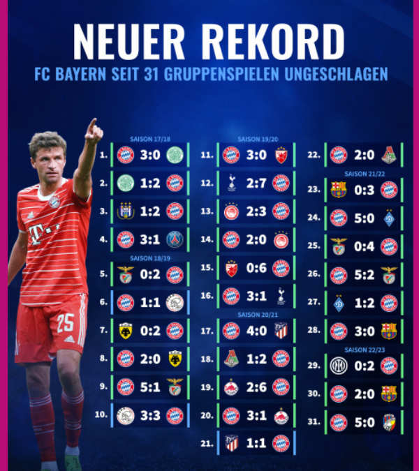 teilnehmer: fc bayern münchen spiele