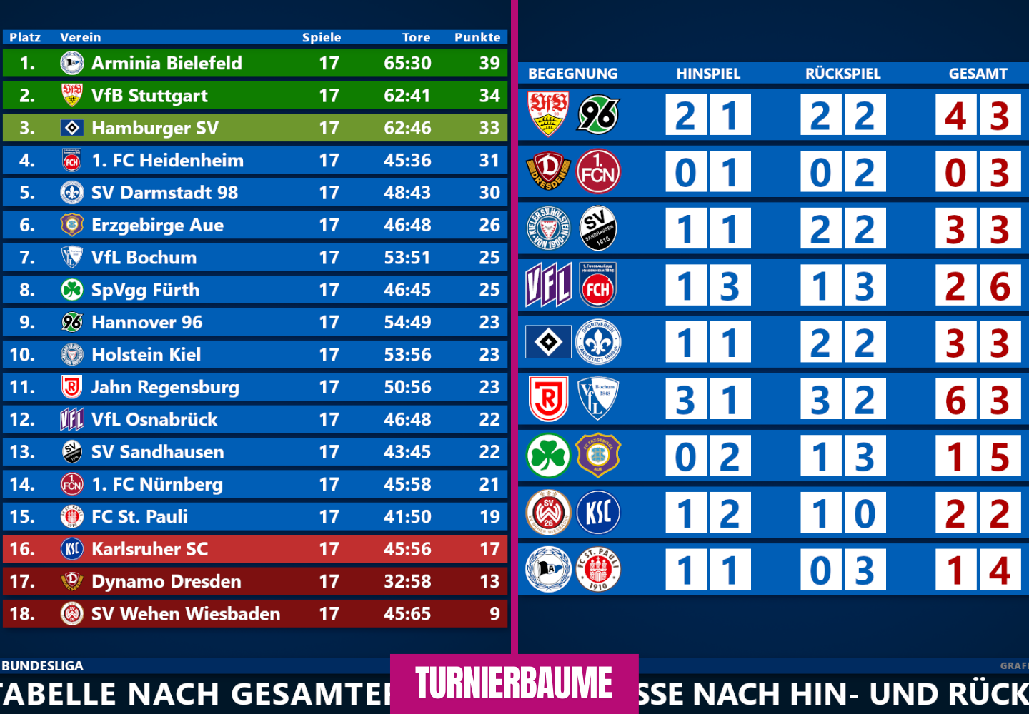 2 bundesliga ergebnisse