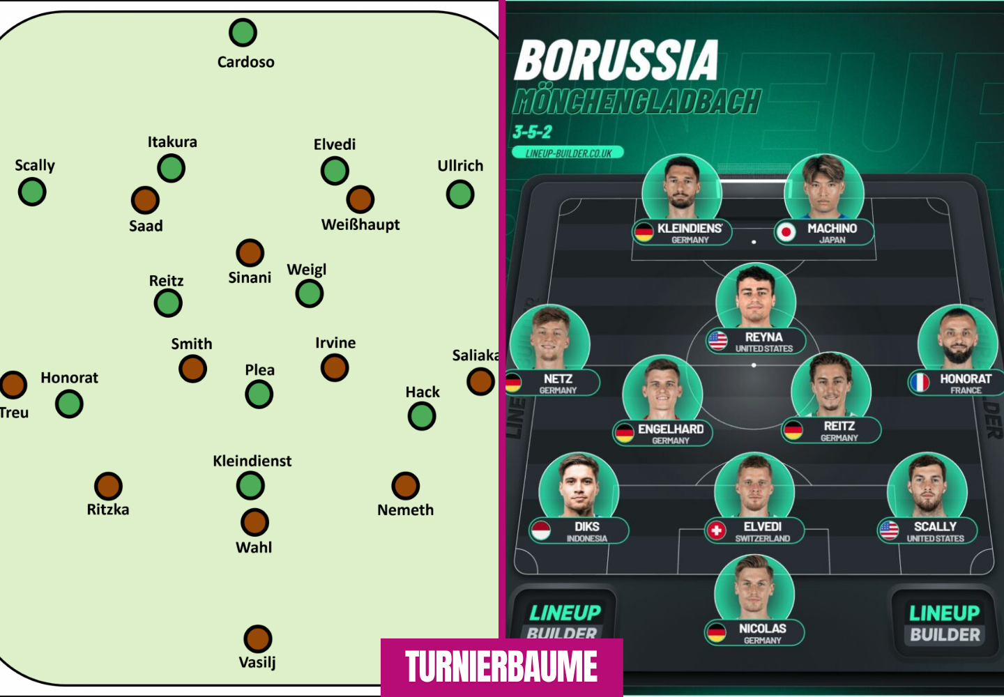 aufstellungen: teilnehmer: borussia mönchengladbach gegen fc st. pauli