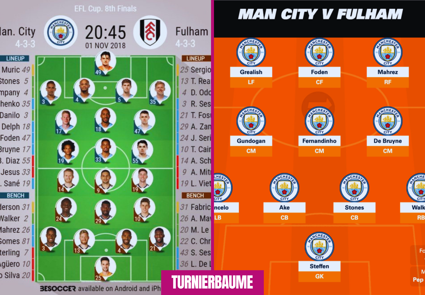 aufstellungen: teilnehmer: fc fulham gegen man city