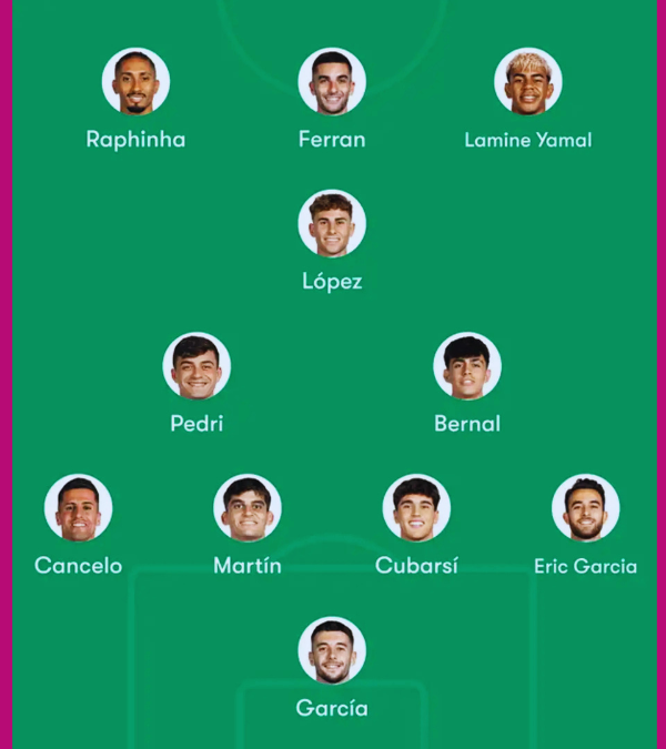 aufstellungen: teilnehmer: newcastle united gegen fc barcelona