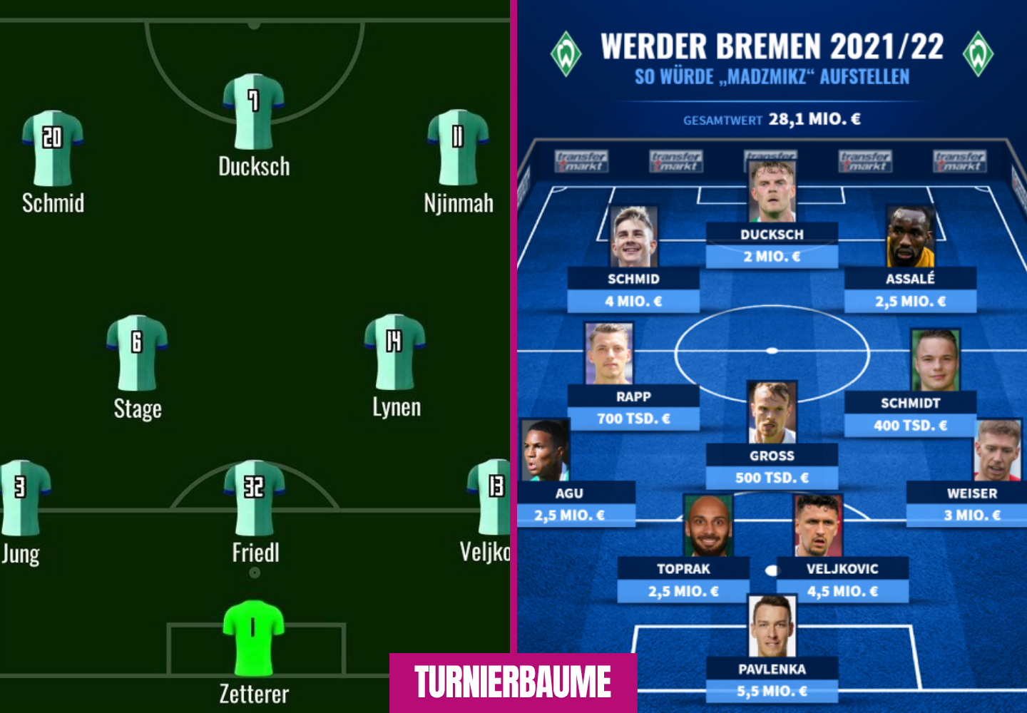 aufstellungen teilnehmer holstein kiel gegen werder bremen